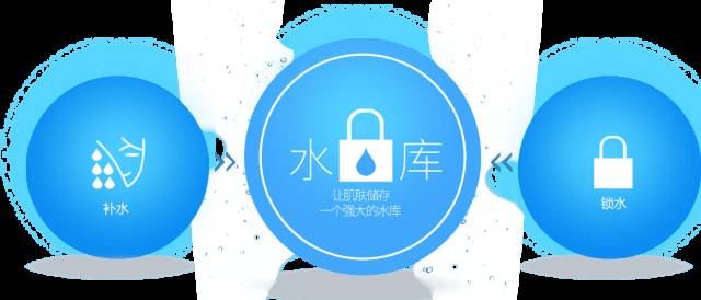 皮肤不好有哪些疾病,对皮肤不好的3种习惯