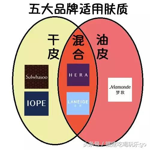 深扒韩系妆容,韩国最顶级的化妆品牌是哪些