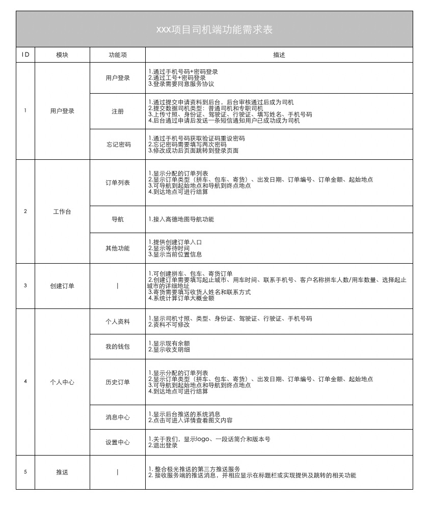 快速设计制作app,从无到有开发一款app