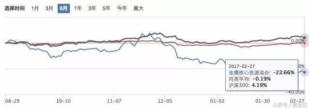 让你们最不满意的基金，竟然是这样的！