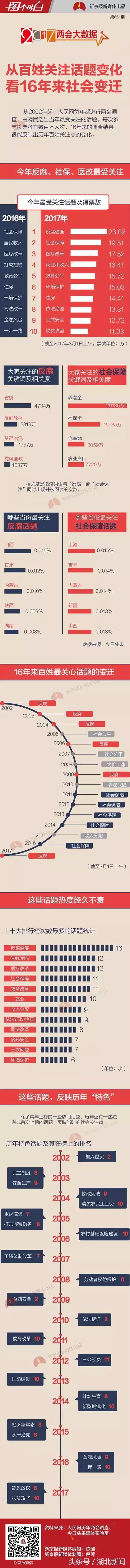 *会两**首场发布会又爆金句了：中国仍是世界经济最强劲的发动机！