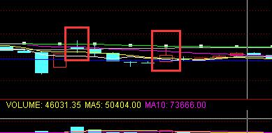 每个月稳定盈利5%到底多难,我是如何赚到200万的