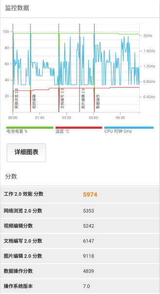 荣耀v9手机评测视频,荣耀v9测评对比荣耀8x