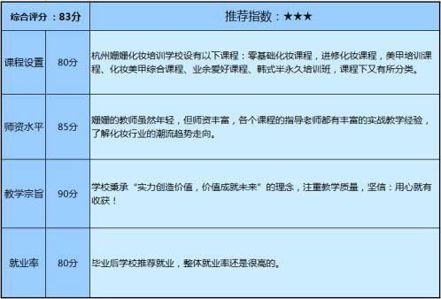 杭州化妆美容学校排行榜,浙江杭州的正规化妆学校有哪些