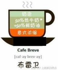 卡布奇诺、拿铁、摩卡、特浓、美式咖啡的区别，去咖啡店怎么点？