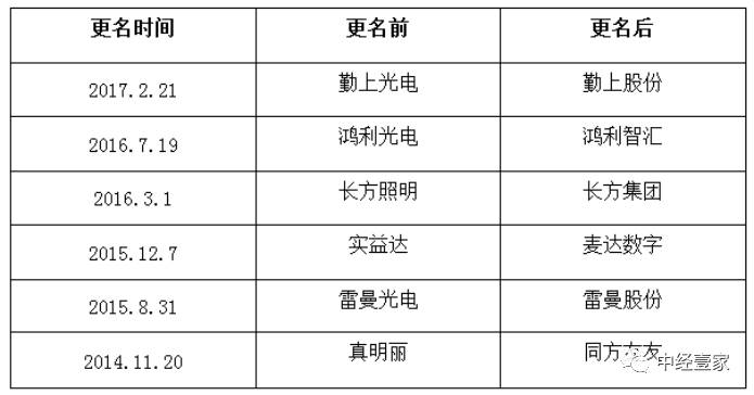 勤上股份更名,勤上股份背后的故事