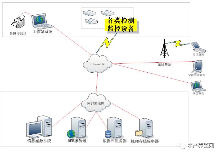 十亩鱼塘如何养出20亩的鱼,10亩鱼池养多少鱼苗