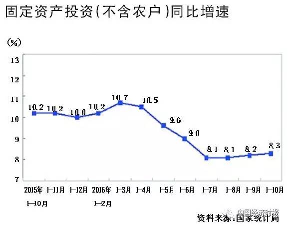 投资圆桌论坛,圆桌论坛投资新机遇