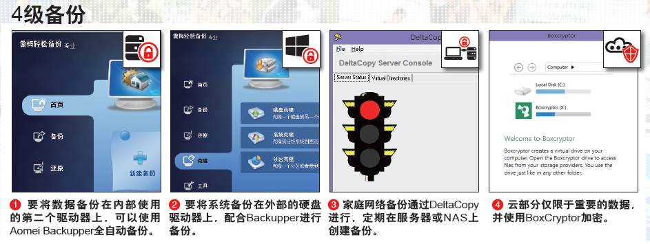 干货怎么做才可以经营起来,怎么避免数据丢失