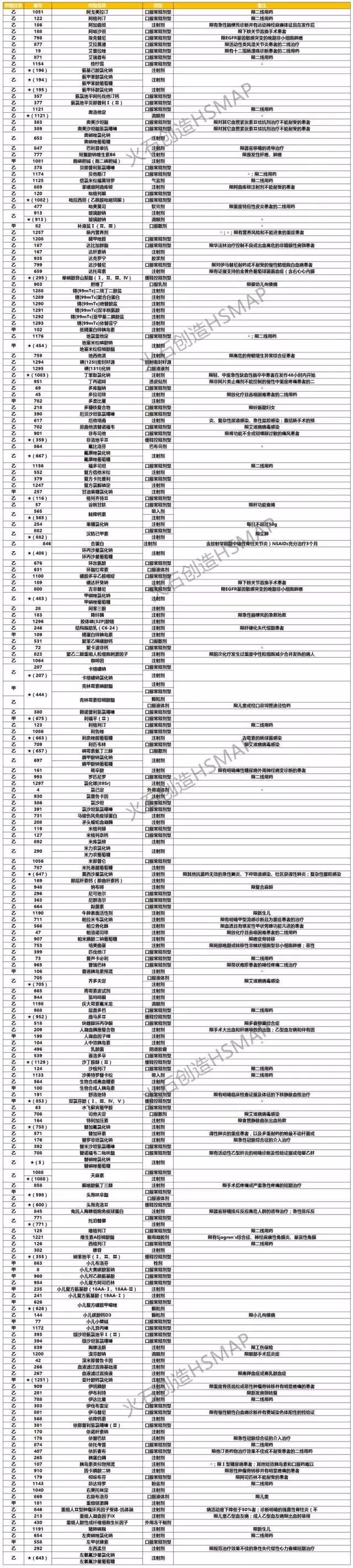 2017版医保目录药品到底有哪些变化？