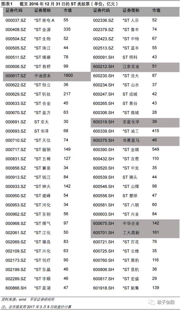 摘帽股都有哪些,上市公司年报预增股