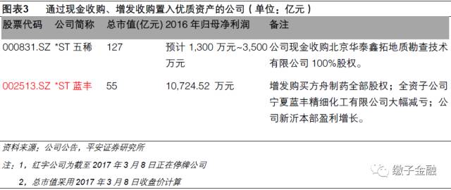 摘帽股都有哪些,上市公司年报预增股