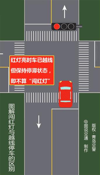 开车闯红灯一般要多久才知道呢,不确定闯红灯还可以开车吗