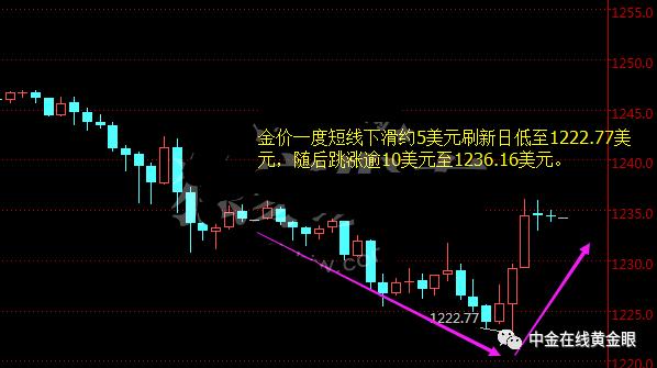 加息利好大宗商品还是利空,黄金非农加息悬而未决