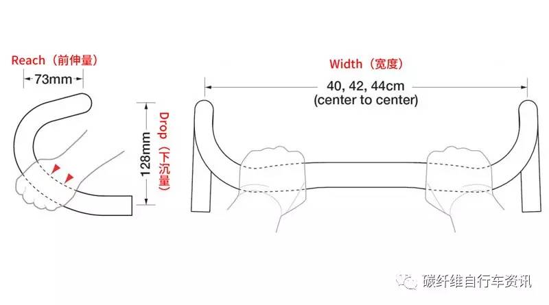 自行车尺码不合适图片,自行车车架大小对骑行的影响