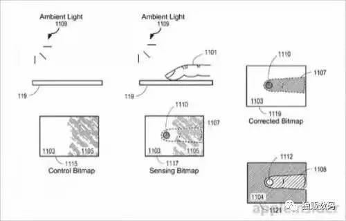 最新iphone指纹解锁,2019款iphone有屏幕指纹吗