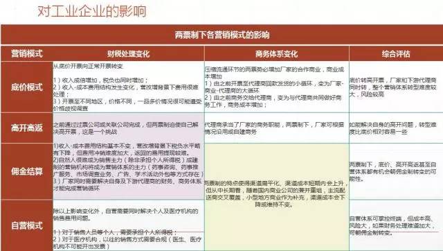 两票制对医药销售企业的影响,医药行业两票制对利润的影响