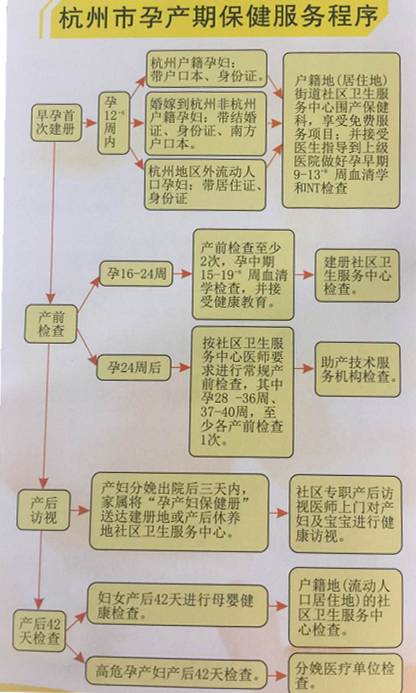 滨江名医说健康丨滨江的准妈妈们关注了，这条信息一定要看！