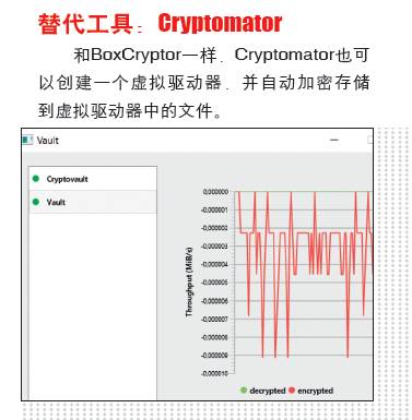 干货怎么做才可以经营起来,怎么避免数据丢失