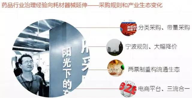 两票制对医药销售企业的影响,医药行业两票制对利润的影响