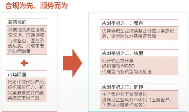 两票制对医药销售企业的影响,医药行业两票制对利润的影响