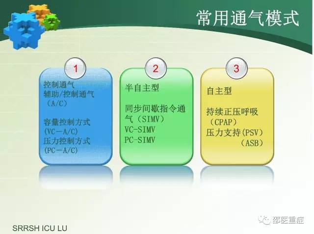有创机械通气操作,机械通气英文缩写