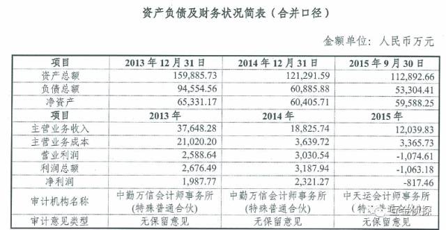 抱财网是合法的p2p公司吗,抱财网最近怎么了
