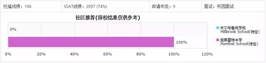 怎么选offer,怎么选择offer网站