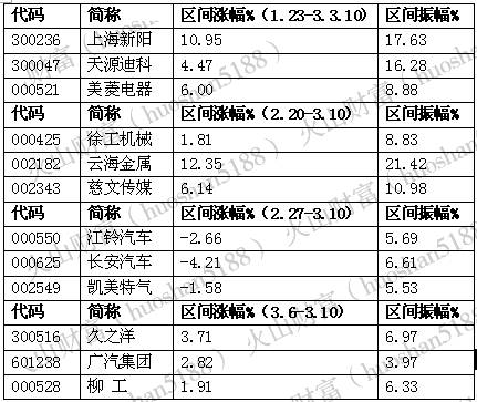 搞价值投资，要不要下手？这只蓝筹股一周吸引机构反复登门，券商还喊还有35%空间！