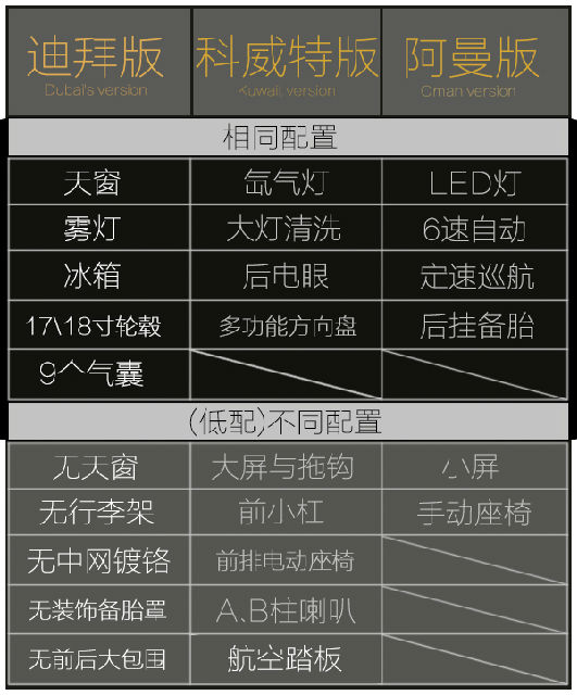 18款中东2700有什么配置,丰田普拉多2700中东版配置