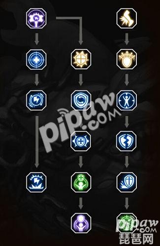 龙之谷手游贤者的神圣惩戒,龙之谷贤者神圣化身