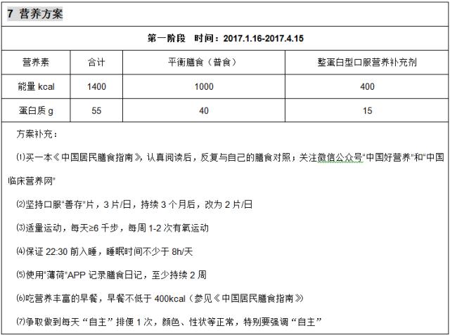 「优质服务」脱发、便秘青年女性营养评估与咨询案例——河南省人民医院：关珂营养医师