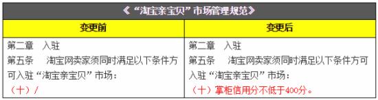 天猫淘宝最近动作,天猫淘宝最新爆料