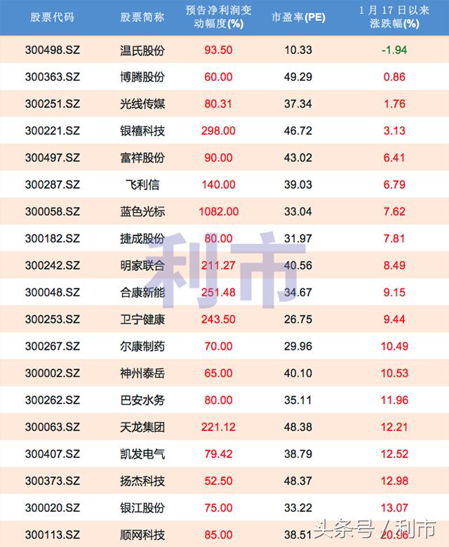 创业板最具潜力10只股,创业板高成长股票有哪些