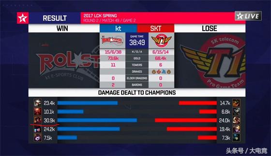 skt战胜kt,kt首次击败sktdeft掩面而泣