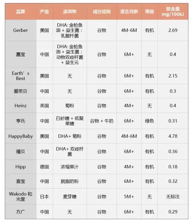 宝宝辅食第一口米粉怎么选,宝宝第一口辅食怎么选米粉