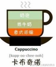 卡布奇诺、拿铁、摩卡、特浓、美式咖啡的区别，去咖啡店怎么点？