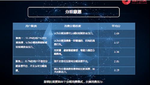 温州贷李卫斌：“高利率”的现金贷2017年将如何发展？