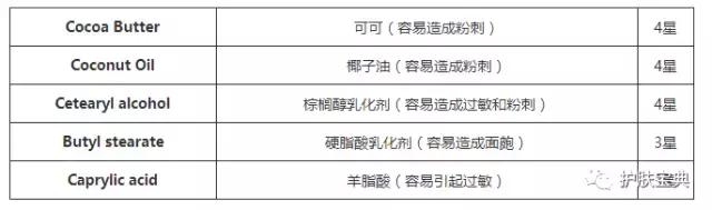珂润面霜用了长痘怎么回事,为什么一用面霜就长痘