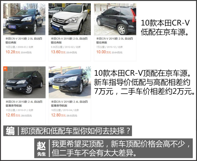 本田cr-v哪一年二手值得买,本田cr-v中期改款来啦