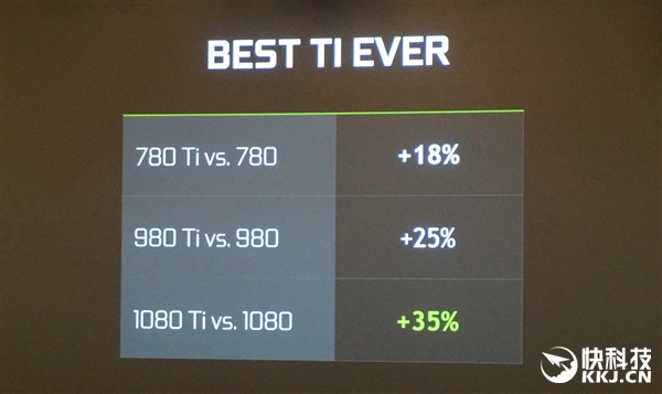 gtx1080ti深度测评,gtx1080ti哪款性能最强