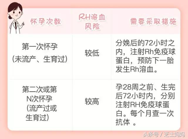 朋友圈熊猫血,熊猫血生娃需要关注什么