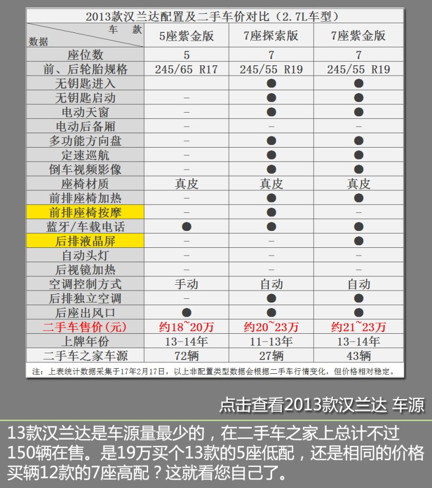 19年丰田汉兰达二手车价格,2013款丰田汉兰达二手车值多少钱