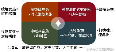 常见传染病与感冒区别,各种常见感冒症状及表现