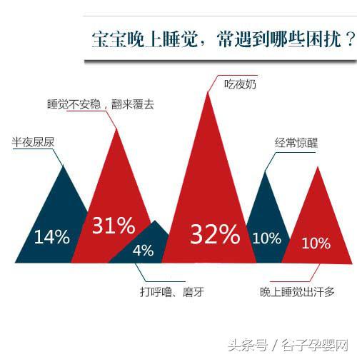 宝宝夜惊啼哭怎么哄,夜惊宝宝如何安抚