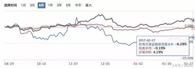 让你们最不满意的基金，竟然是这样的！