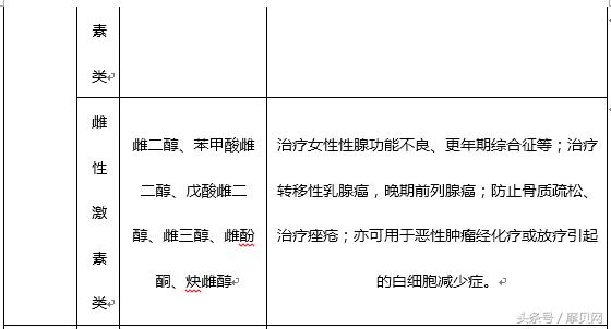 浅谈：小领域，大品种——仙琚制药产品线的打开方式