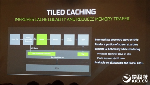 gtx1080ti深度测评,gtx1080ti哪款性能最强