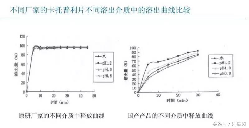 痛风新药非布司他40年,非布司他为什么反而激发痛风