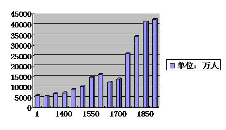 中国近五年农业的发展,经济转型与经济政策